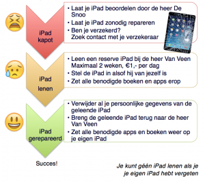 iPad kapot stroomschemaA